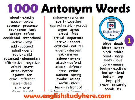 250 Noun Antonyms for Equipment .